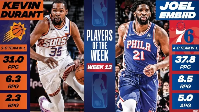 Phoenix Suns Kevin Durant Philadelphia 76ers Joel Embiid