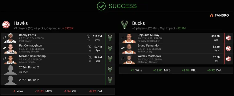 Dejounte Murray to Bucks trade