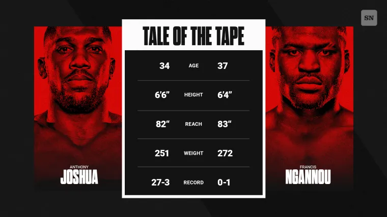 Anthony Joshua vs. Francis Ngannou Tale of the Tape