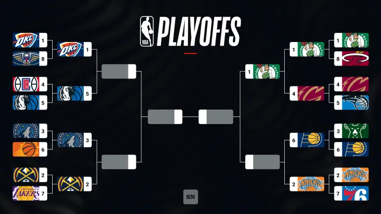 NBA Playoffs Bracket