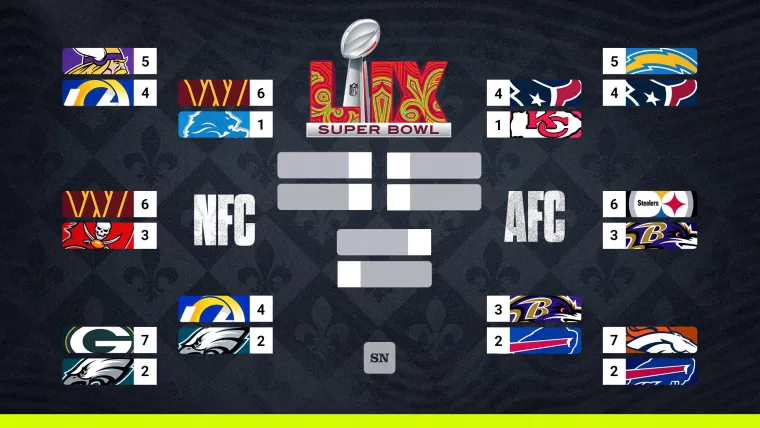 NFL playoff bracket divisional Rams