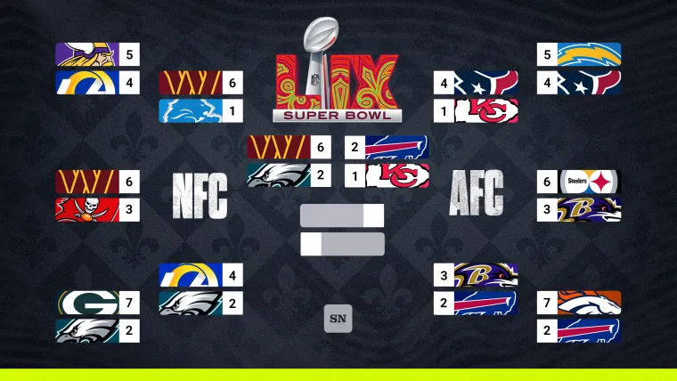 Conference championship bracket