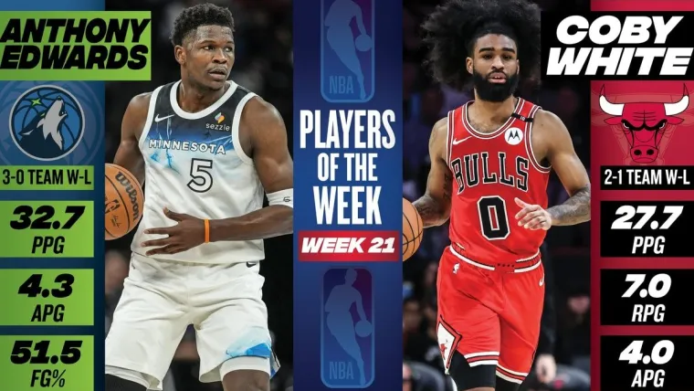 Minnesota Timberwolves Anthony Edwards Chicago Bulls Coby White