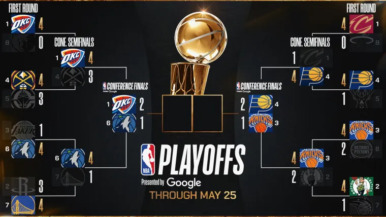 Bracket Test US image