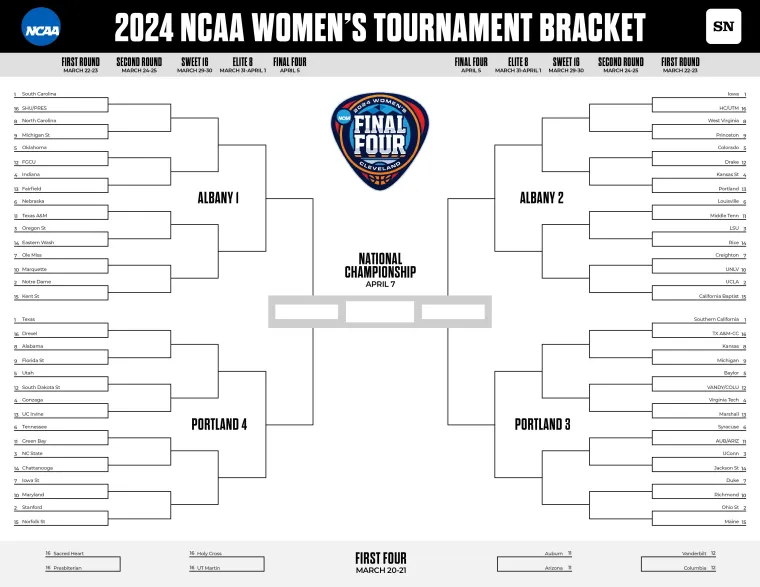 Women's March Madness bracket 2024